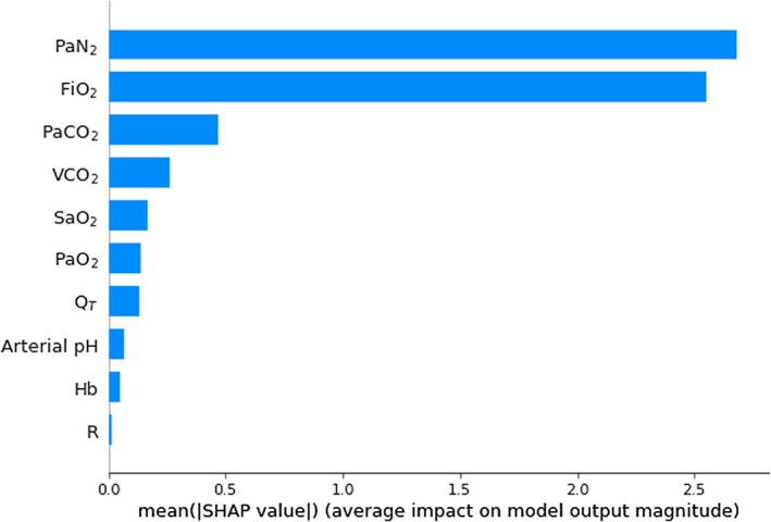 FIGURE 6