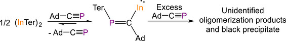 Scheme 6