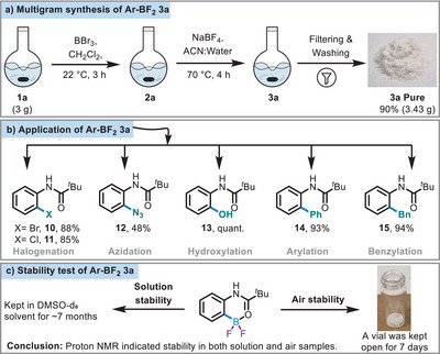 Scheme 6
