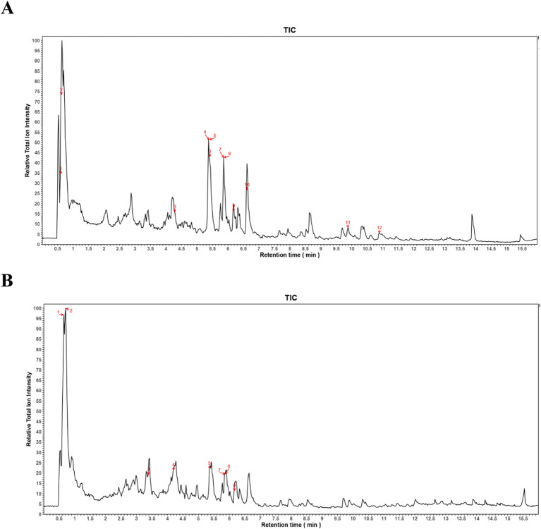 Figure 2