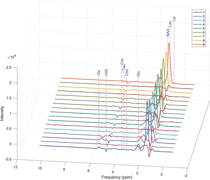 FIGURE 3