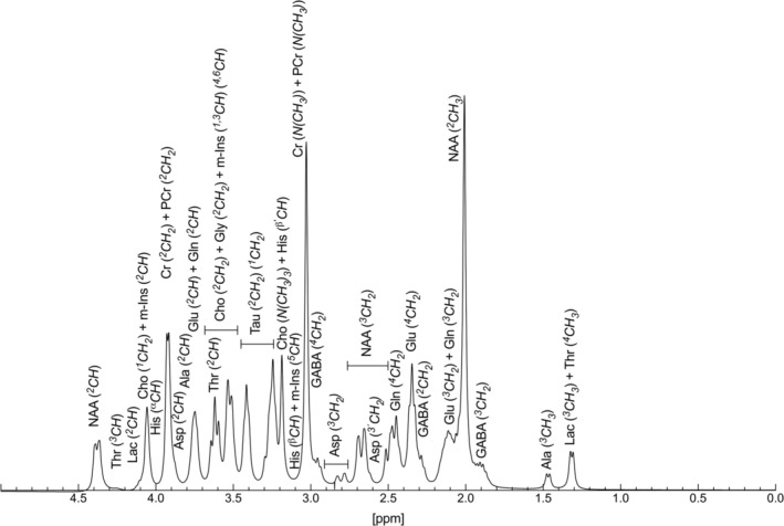 FIGURE 6