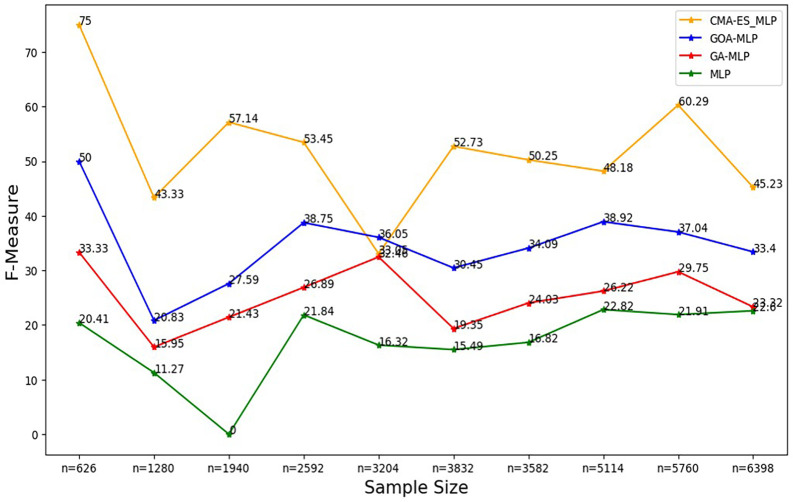 Figure 6