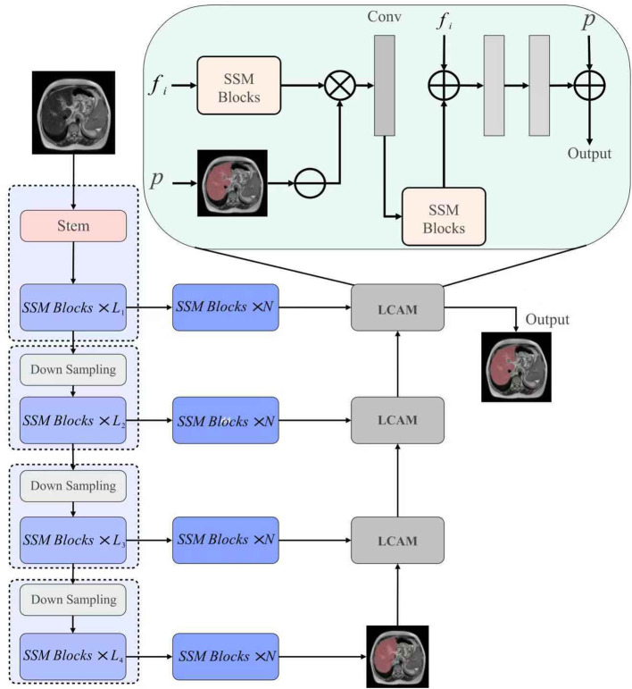 Figure 1