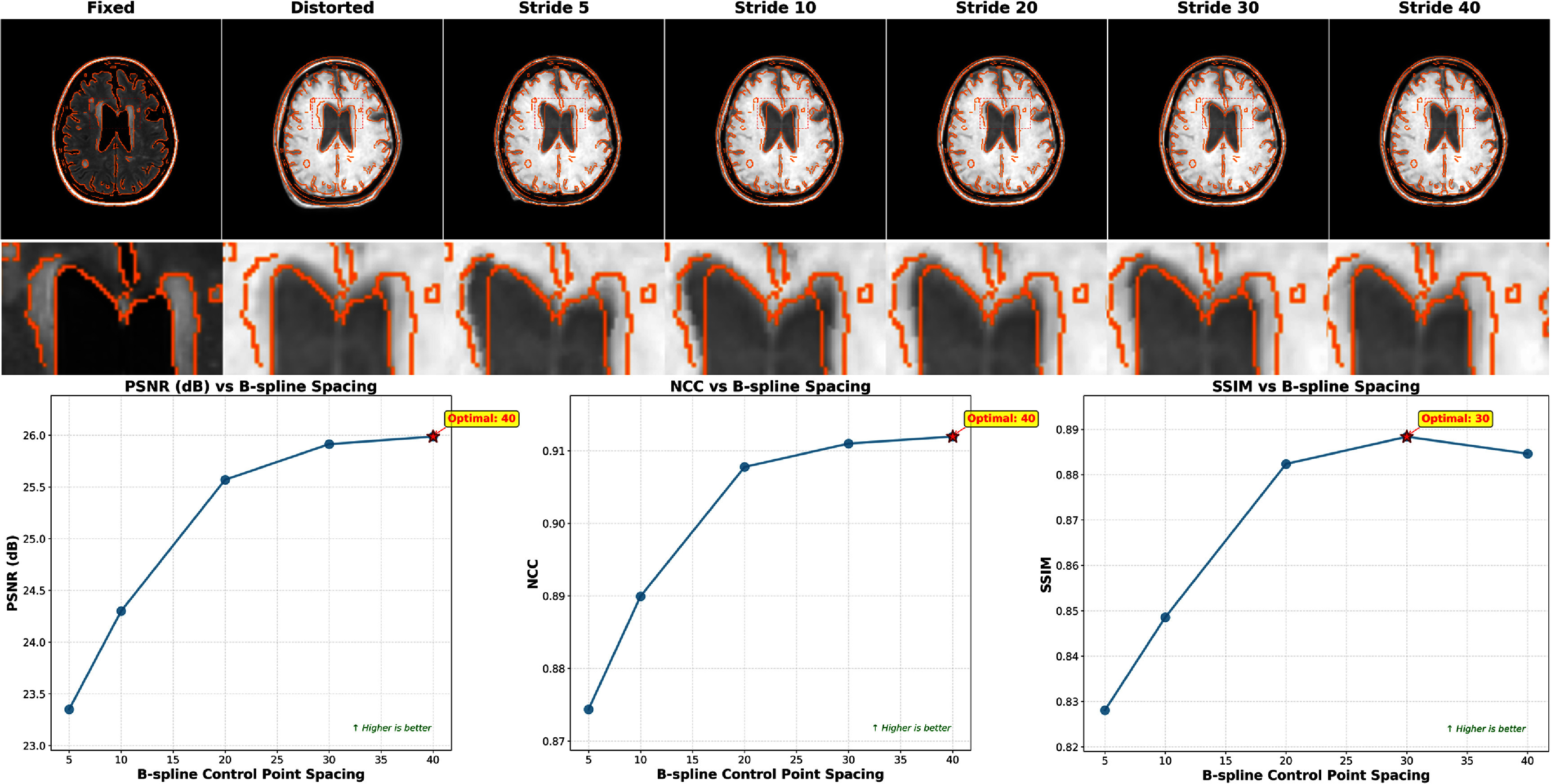 Figure 11