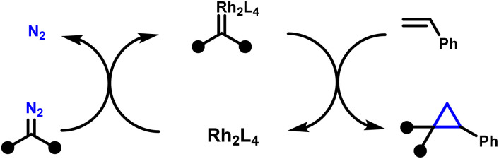 Scheme 1