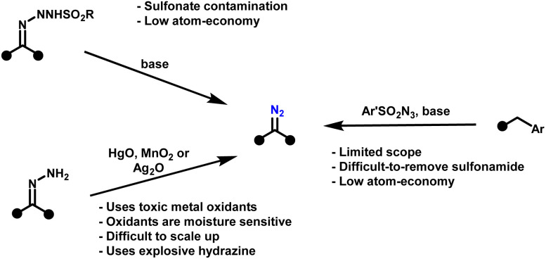 Scheme 2