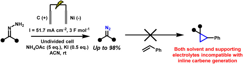 Scheme 4