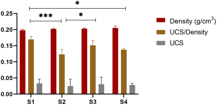 Fig. 10