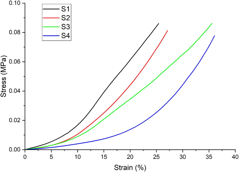 Fig. 12