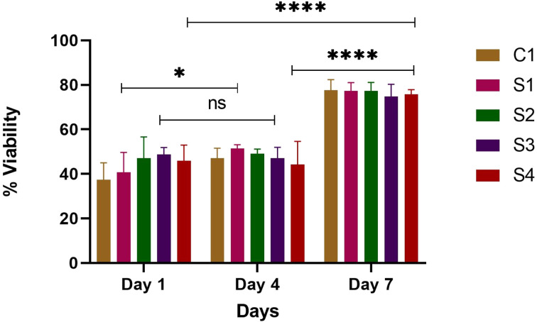 Fig. 13