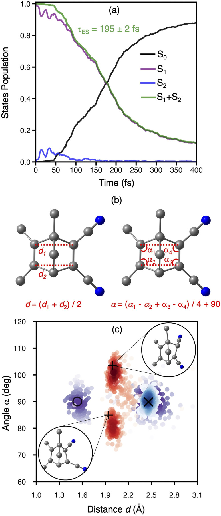 Fig. 4