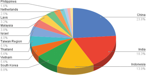 FIGURE 10
