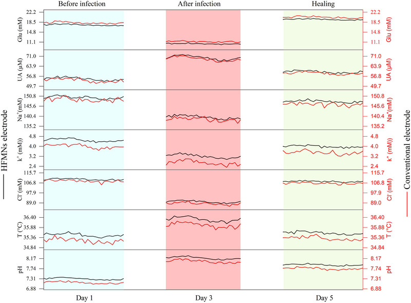 Figure 5