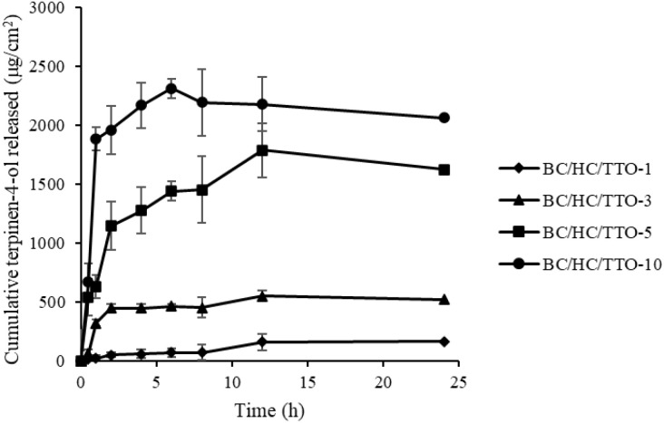 Fig. 10