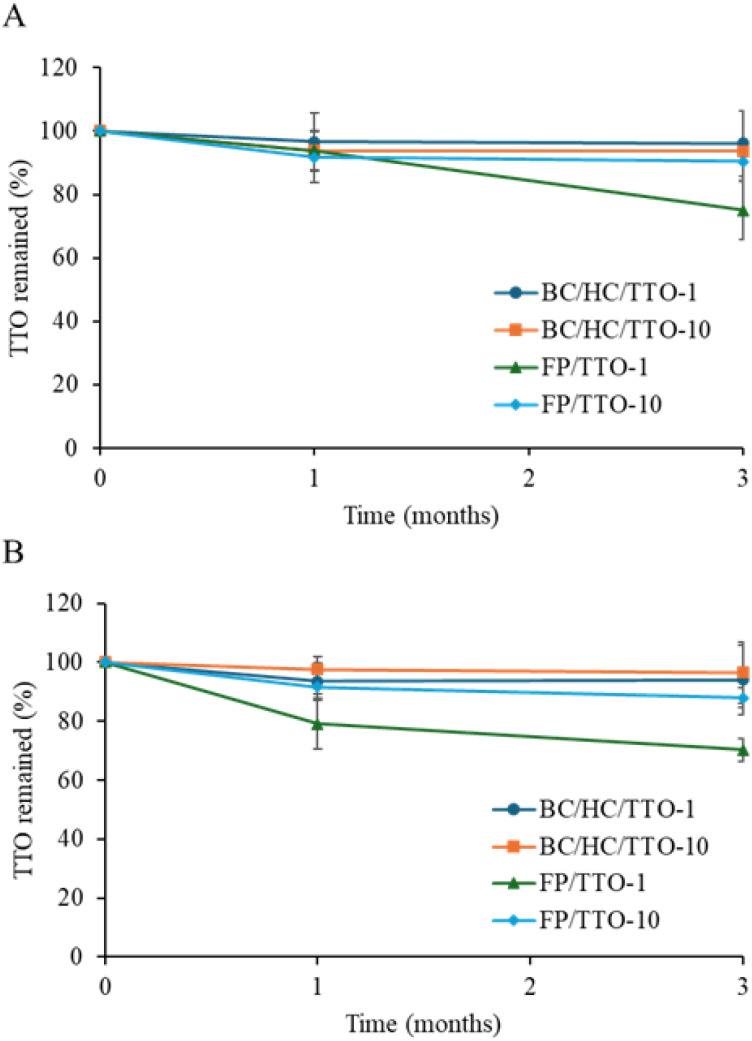Fig. 13