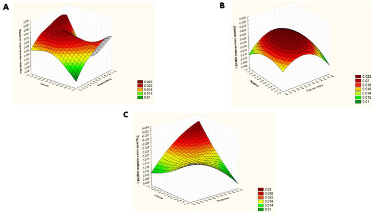 Figure 6
