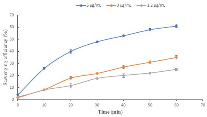 Figure 7