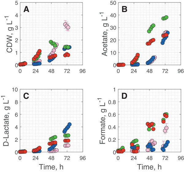 FIGURE 4