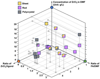 FIGURE 3