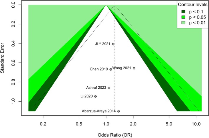 FIGURE 10