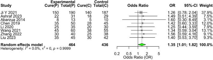 FIGURE 9