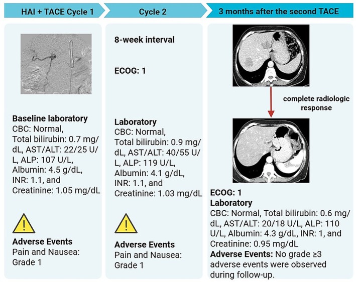 FIGURE 2