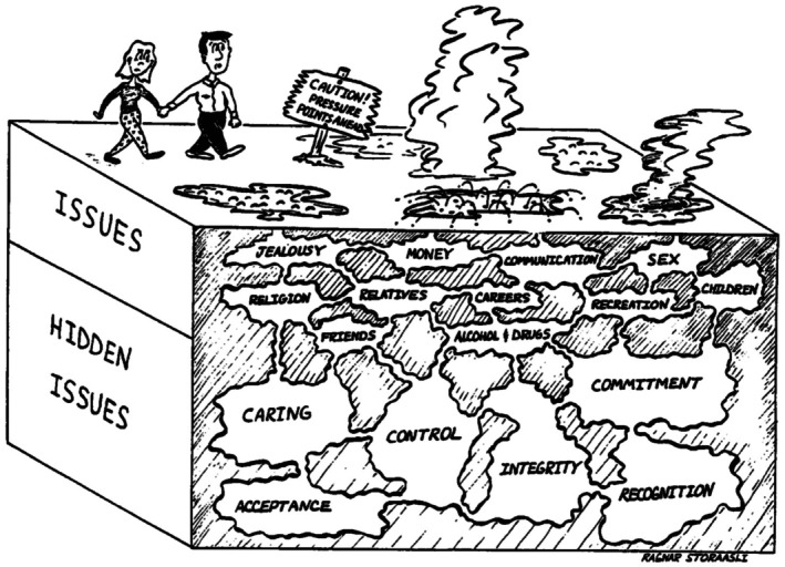 FIGURE 1