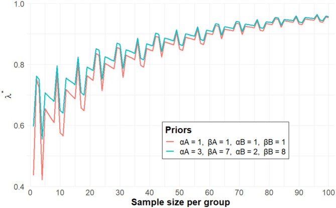 FIGURE 1
