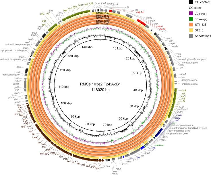 Fig 4