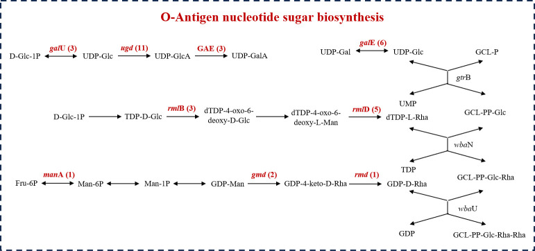 Fig 4