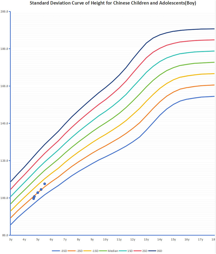 Figure 4
