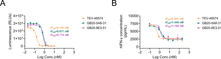 Figure 3