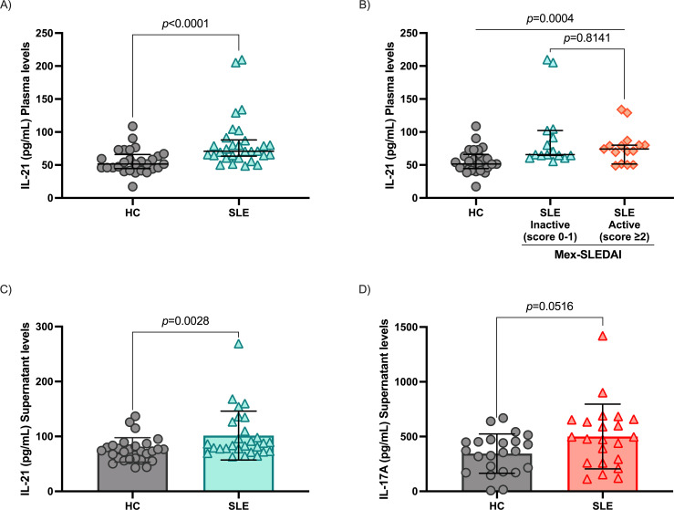 Figure 4