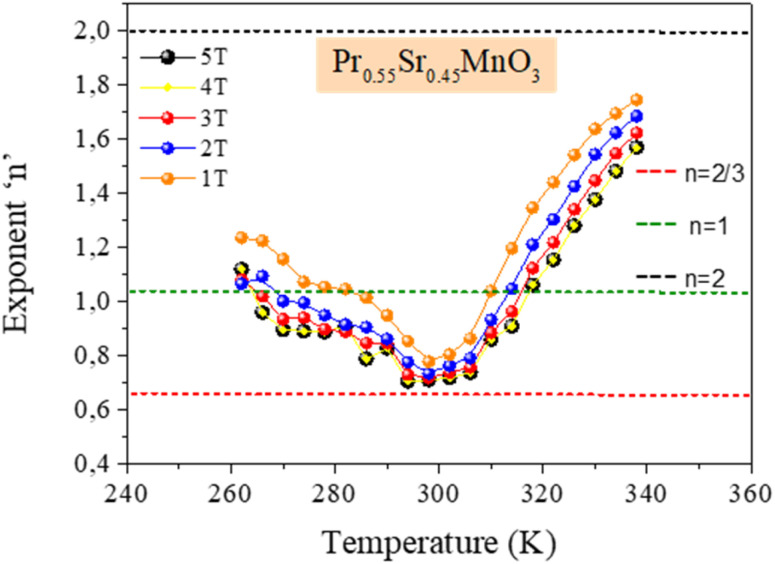 Fig. 10