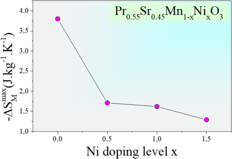 Fig. 11