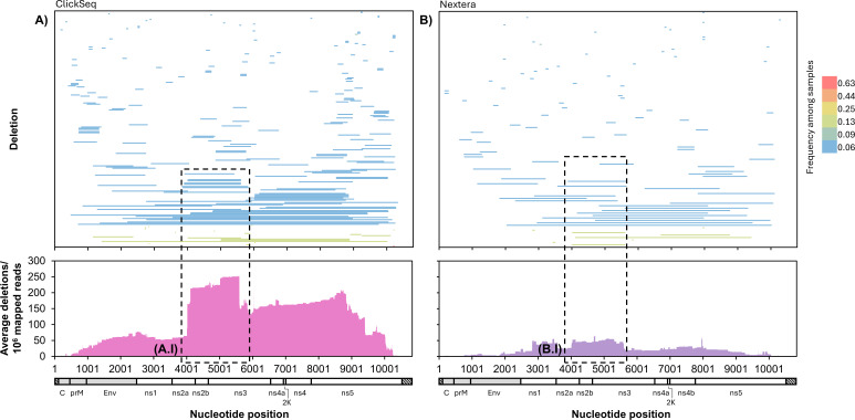 Fig 6