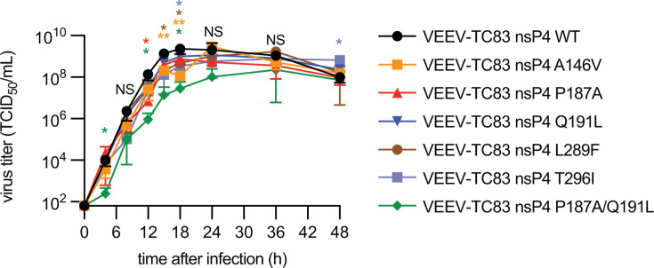 Fig 6