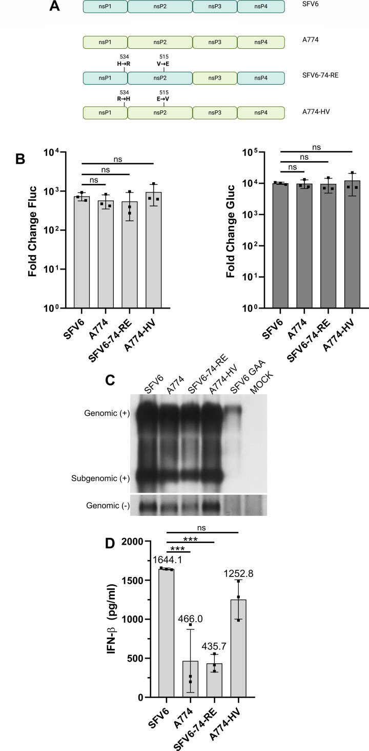 Fig 3