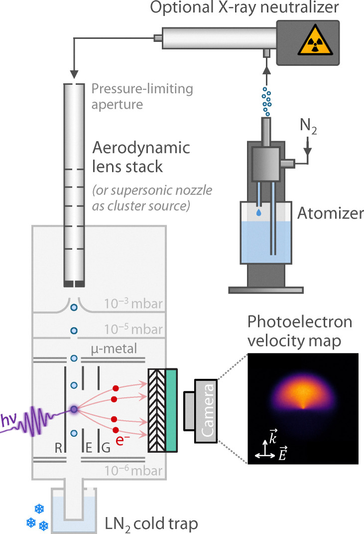 Fig. 2