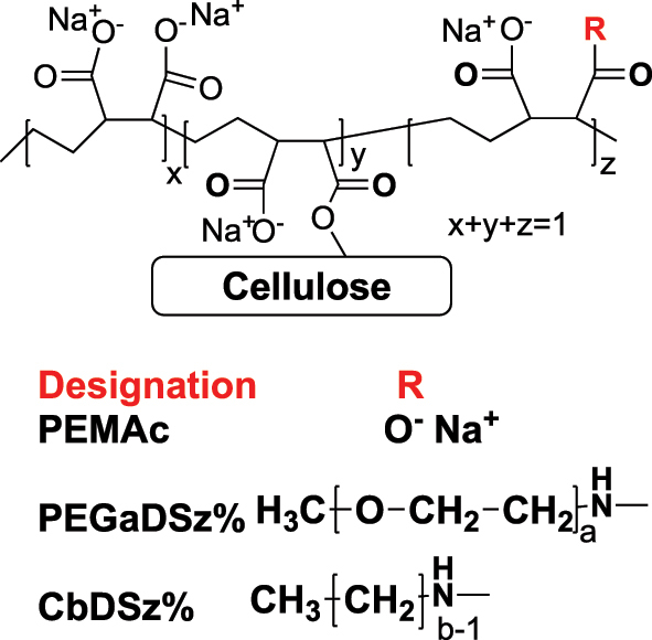 Figure 3