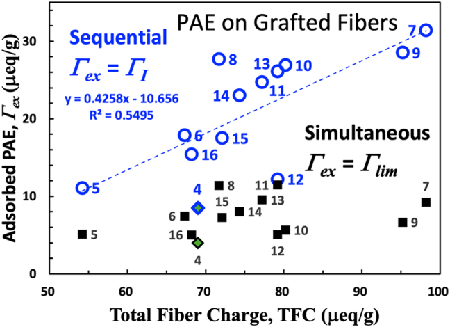 Figure 5