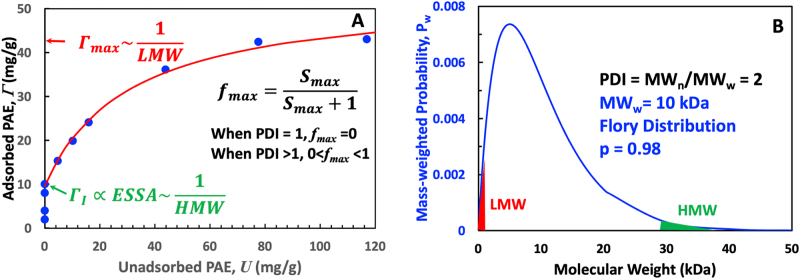 Figure 6