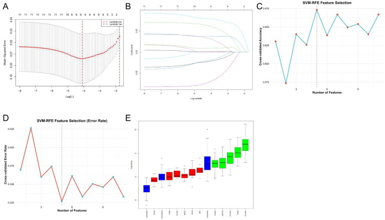 Figure 5