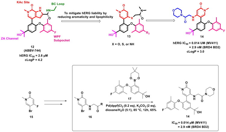Figure 6