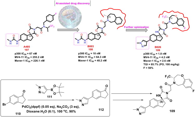 Figure 21
