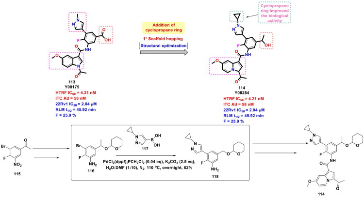 Figure 22