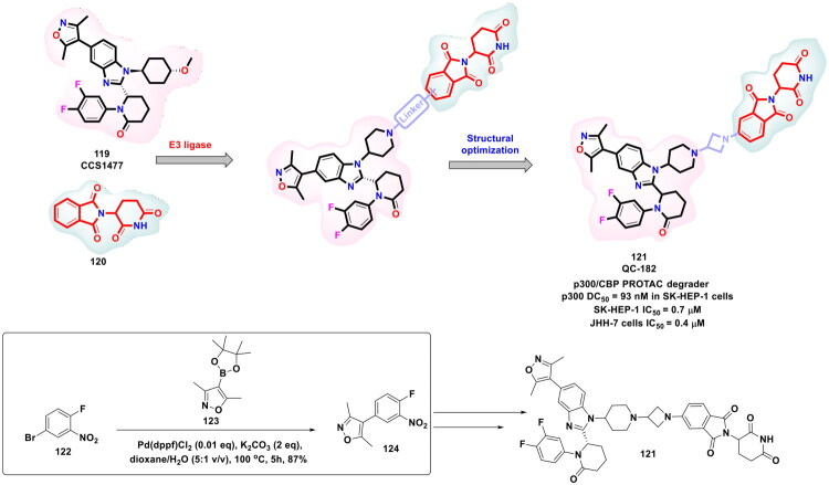 Figure 23