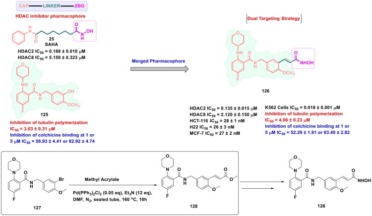Figure 24