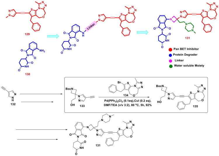 Figure 25